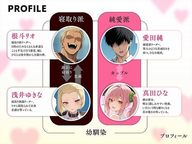 【投票率99％！？寝取り派VS純愛派〜勝者の先に待つ日常〜】しゃる＠キャラクター紹介